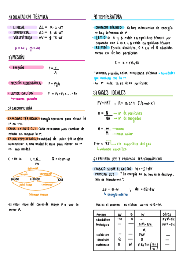 Miniatura del documento Resumen-Termodinamica.pdf