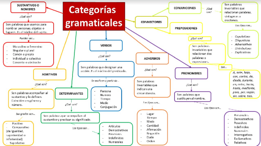 Miniatura del documento categorias-gramaticales.pdf