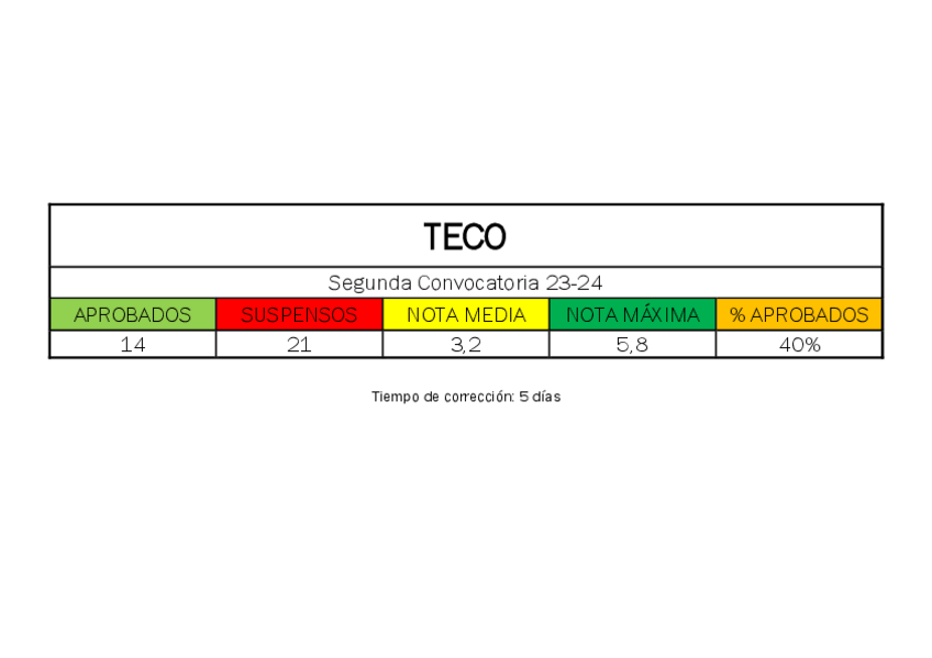 Miniatura del documento ESTADISTICAS 2Convo 23-24.pdf
