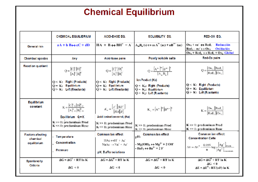 Miniatura del documento CHEMICAL-EQUILIBRIUM-NOTES.pdf
