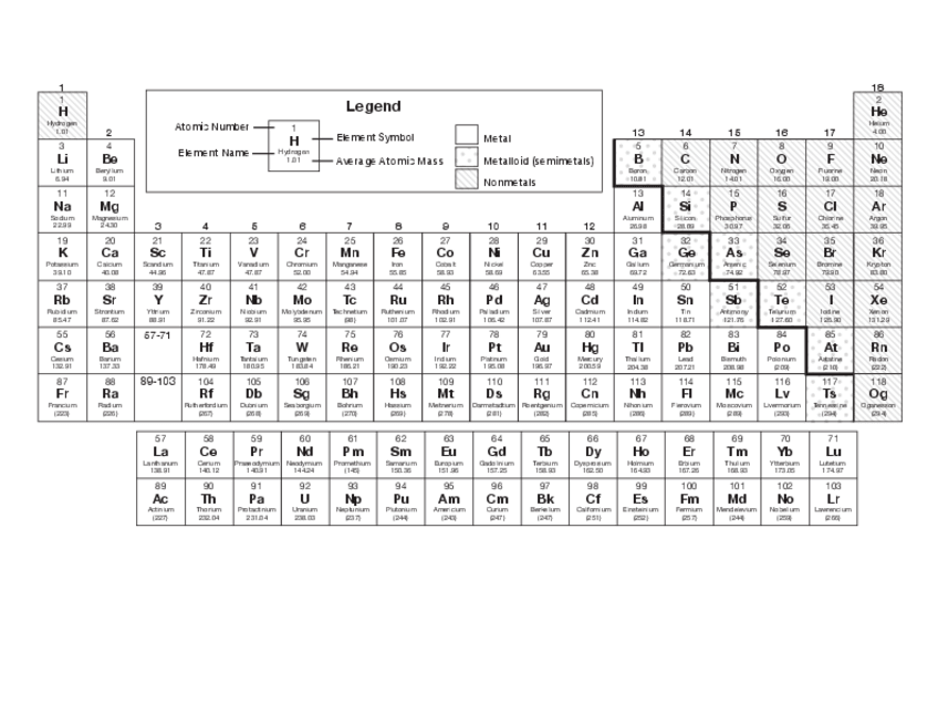 Miniatura del documento PERIODIC-TABLE.pdf