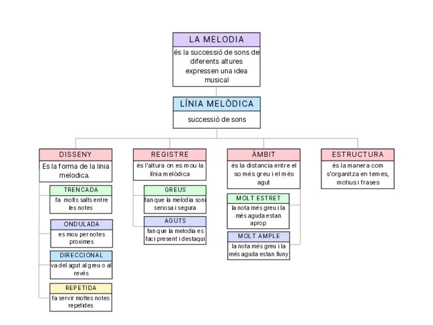 Miniatura del documento Caracteristiques-de-la-musica.pdf