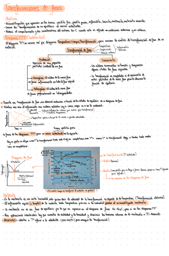 Miniatura del documento Transformaciones-de-fase.pdf