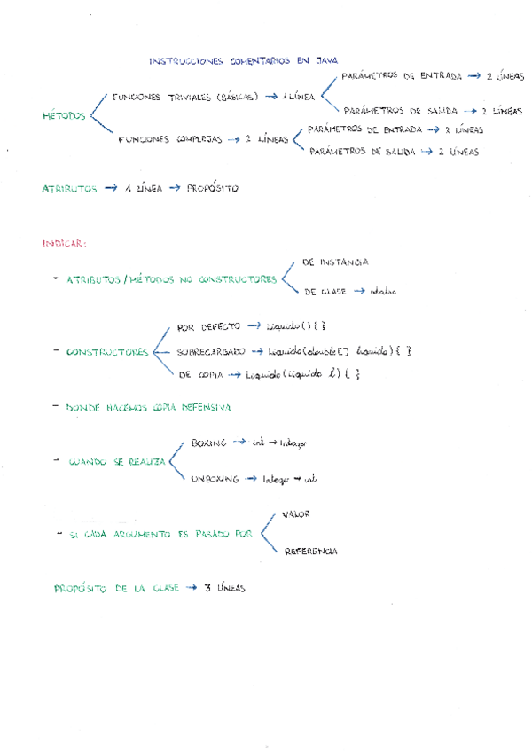 Miniatura del documento Instrucciones comentarios en Java.pdf