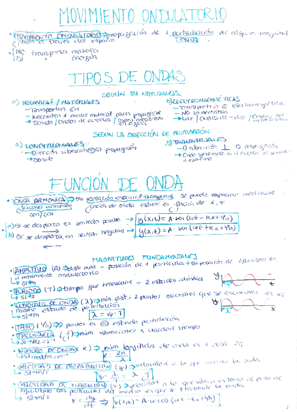 Miniatura del documento ONDAS.pdf