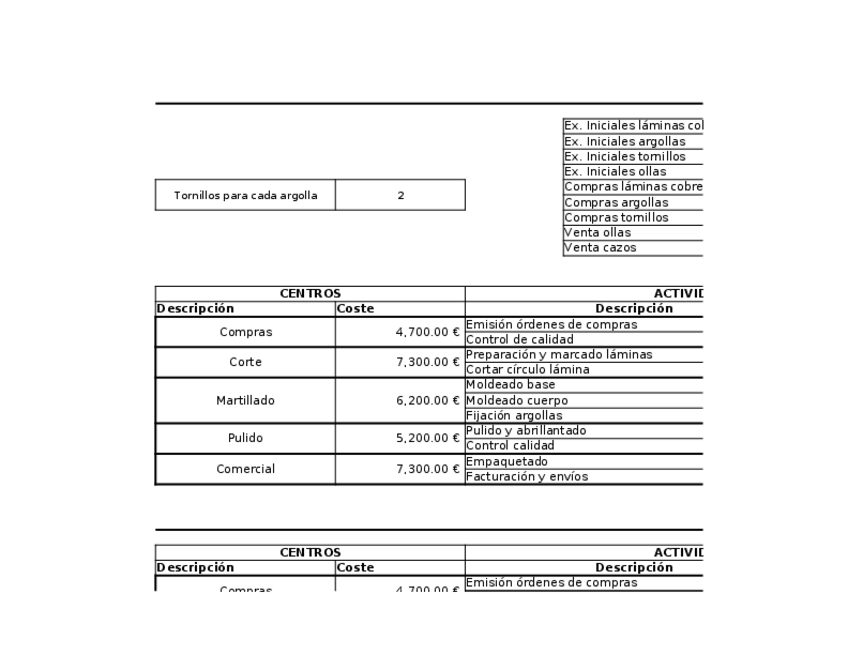 Miniatura del documento Ejercicio-Modelos-Basados-en-Actividades-ABC-2-1.xlsx