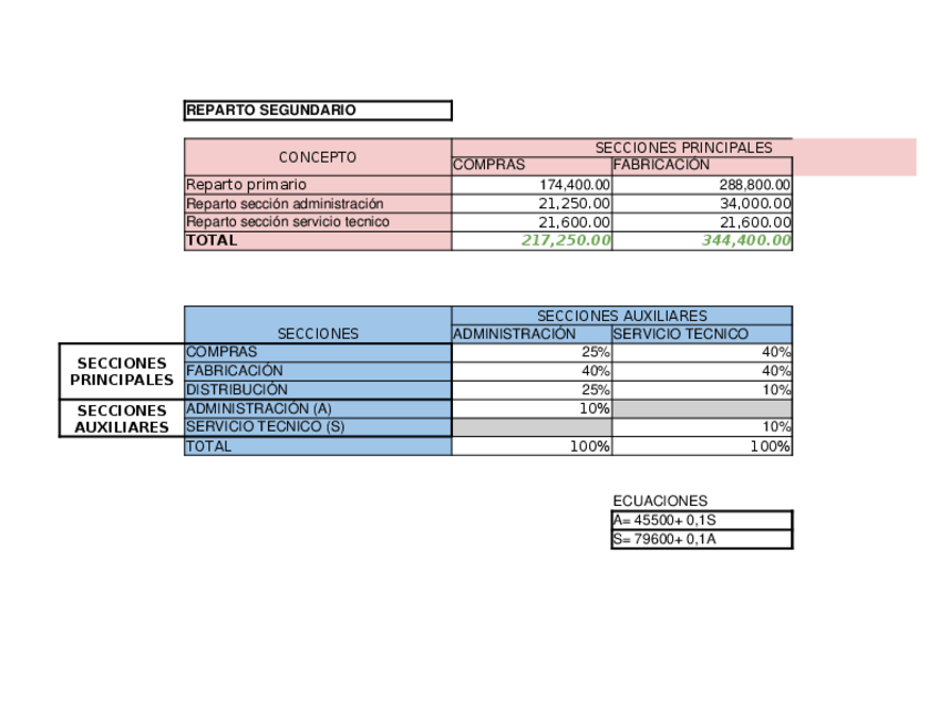 Miniatura del documento Modelo-de-Secciones-Homogeneas-3-1.xlsx
