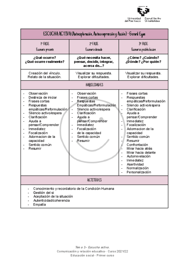 Miniatura del documento Tema-3-Escucha-activa.-Autoexploracion.pdf