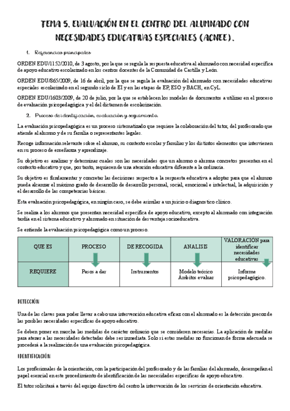 Miniatura del documento TEMA-5.-EVALUACION-EN-EL-CENTRO-DEL-ALUMNADO-CON-NECESIDADES-EDUCATIVAS-ESPECIALES-ACNEE.pdf
