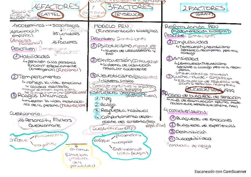 Miniatura del documento T2-esquema-personalidad.pdf