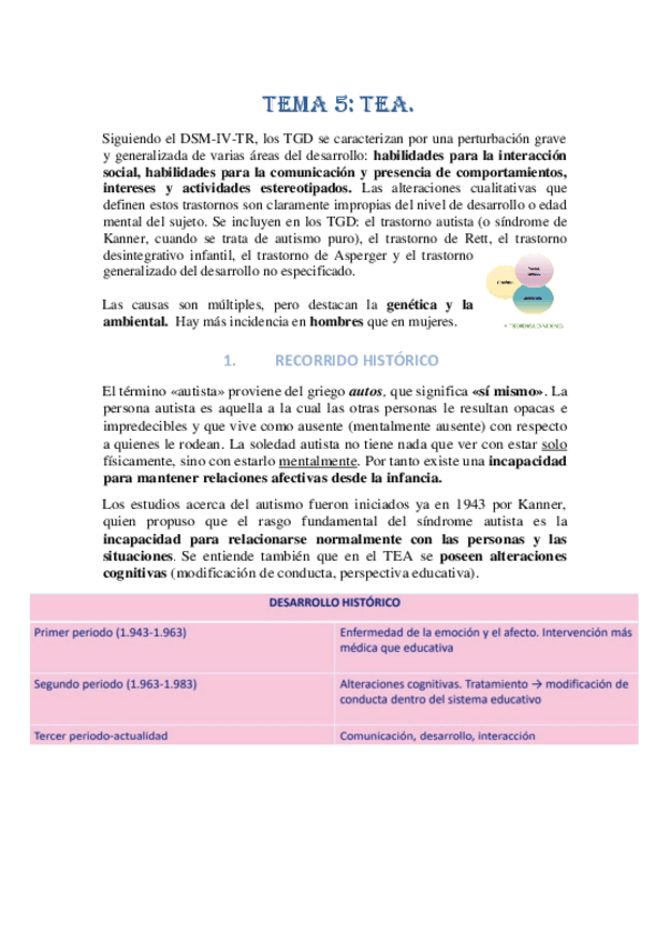 Miniatura del documento Tema-5-TEA.pdf