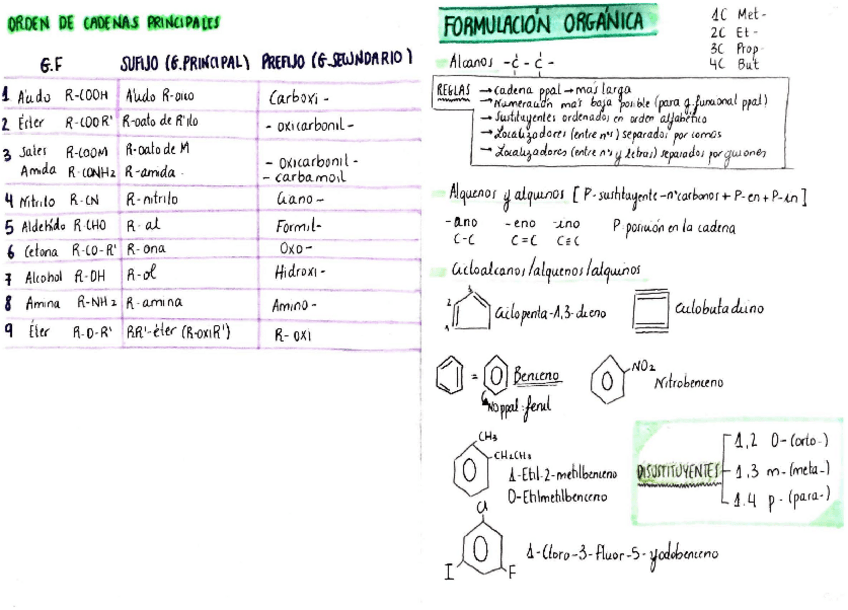 Miniatura del documento Resumen Formulación Orgánica.pdf