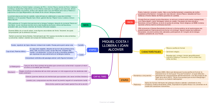 Miniatura del documento MIQUEL-COSTA-I-LLOBERA-I-JOAN-ALCOVER.pdf