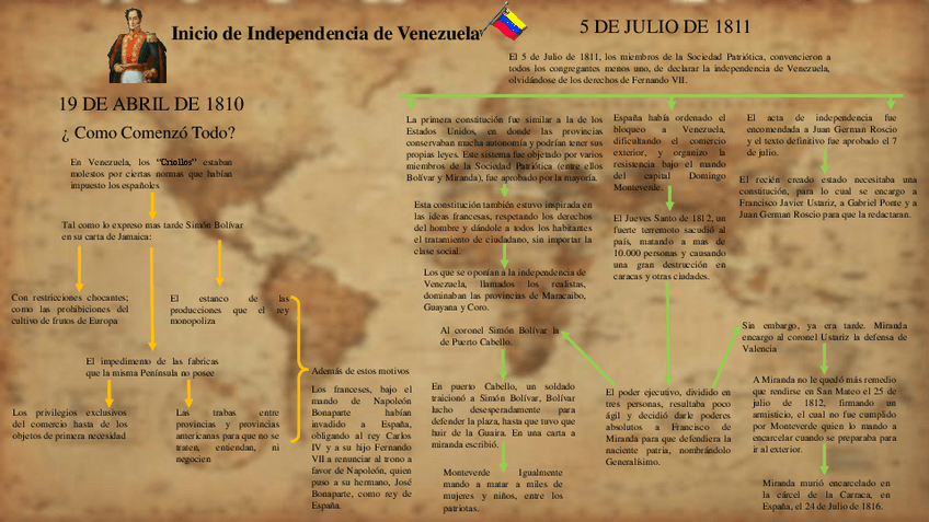 Miniatura del documento Simon-Bolivar.pdf