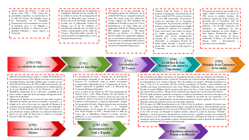 Miniatura del documento Linea-del-Tiempo-Historia.pdf