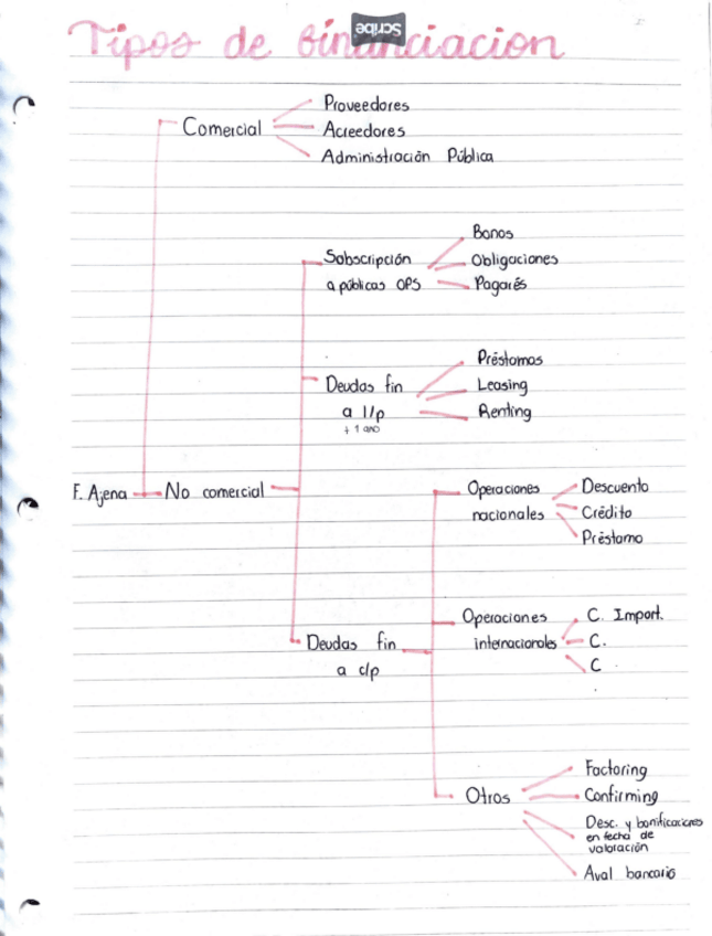 Miniatura del documento Mapa-tipos-de-financiacion.pdf