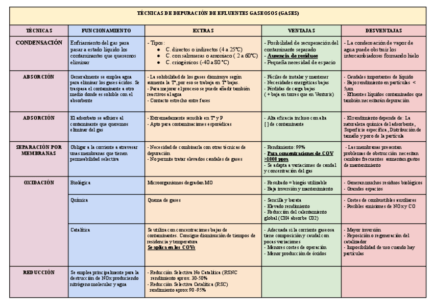 Miniatura del documento esquema-2-o-parcial-gases.pdf
