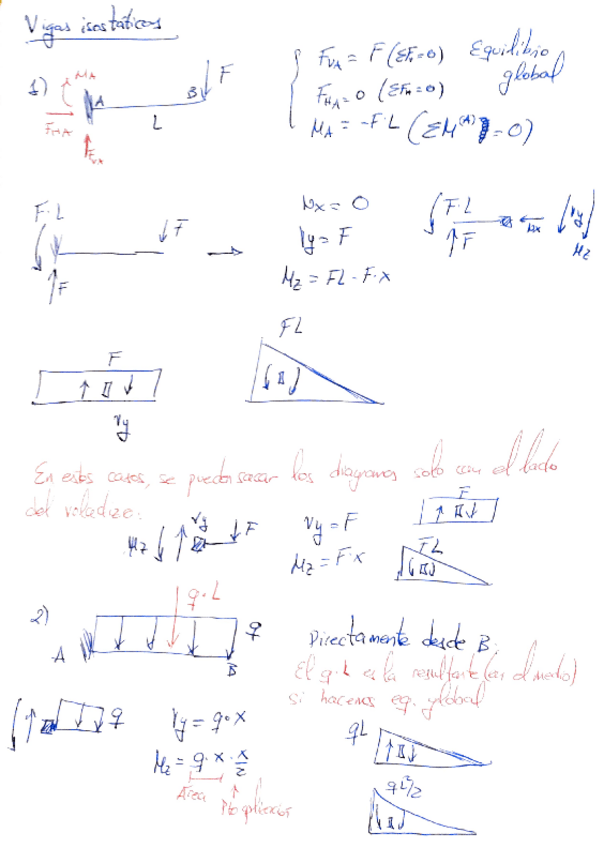 Miniatura del documento Vigas-isostaticas.pdf
