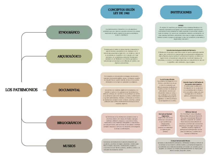 Miniatura del documento TiposConceptos.pdf