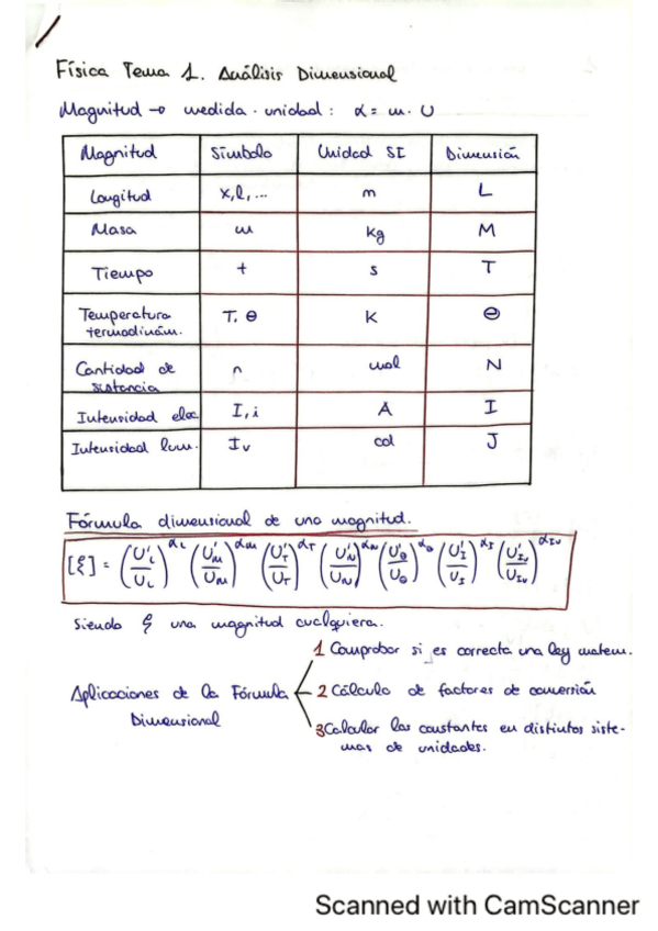 Miniatura del documento FISICA-I-TEORIA.pdf