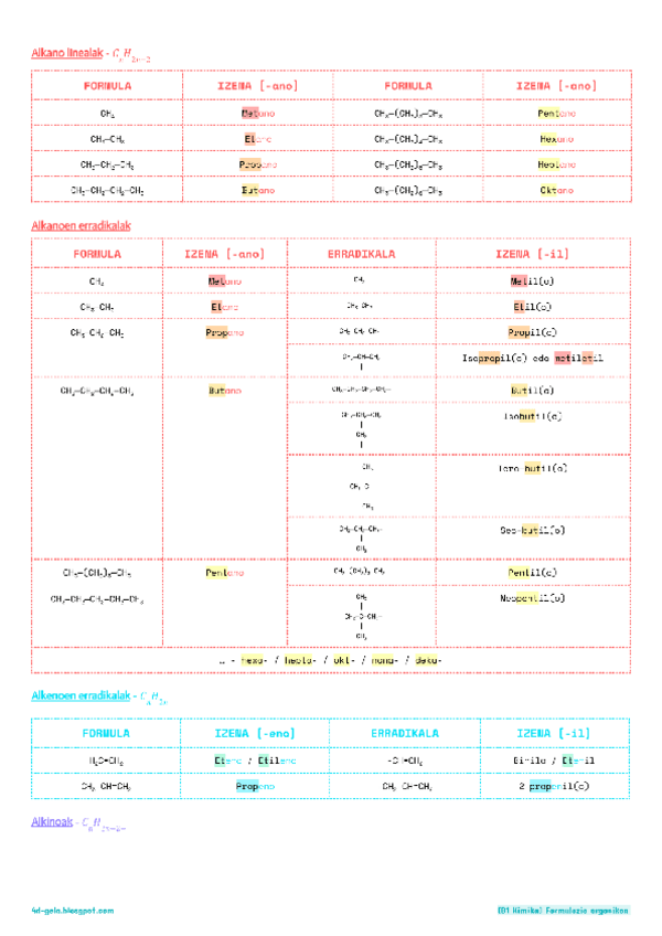 Miniatura del documento Formulazio organikoa | Taulak.pdf
