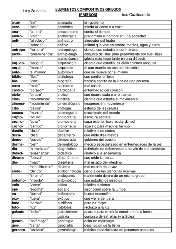 Miniatura del documento elementos-compositivos-grecolatinos.pdf