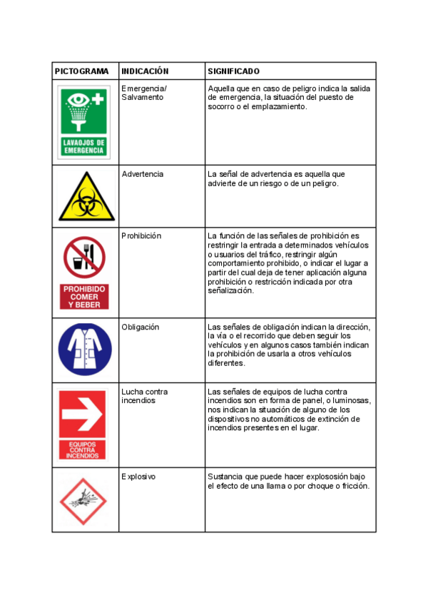 Miniatura del documento Tipos de pictogramas..pdf