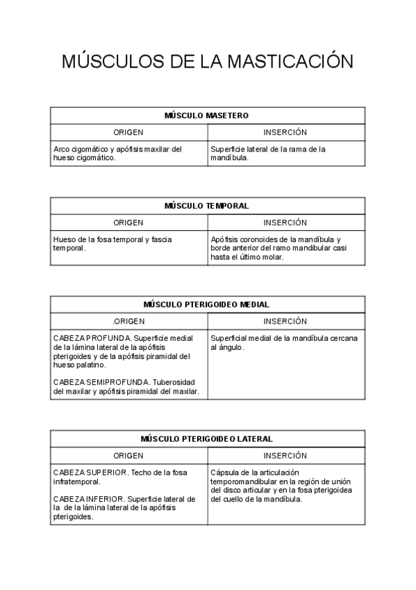 Miniatura del documento Músculos de la masticación..pdf