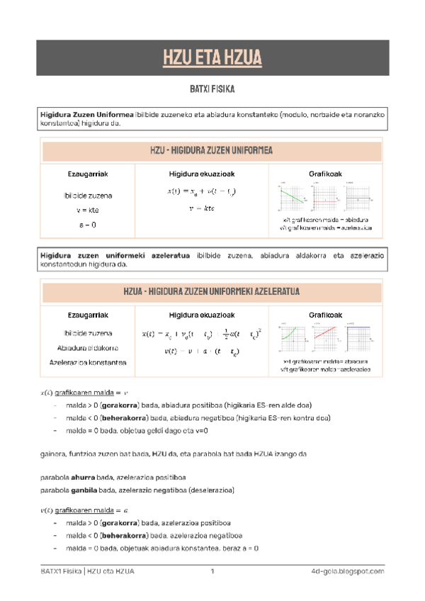 Miniatura del documento Zinematika-LABUR.pdf