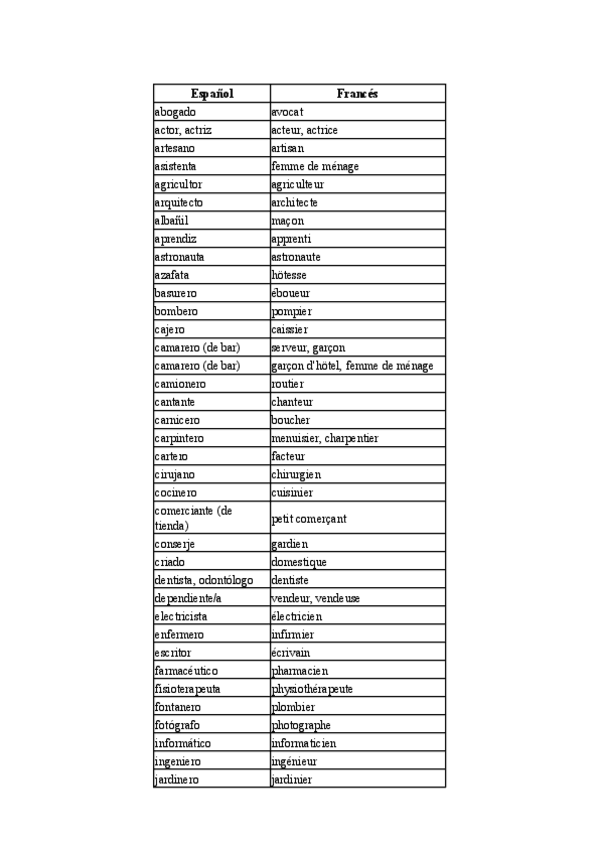 Miniatura del documento LES-METIERS.pdf