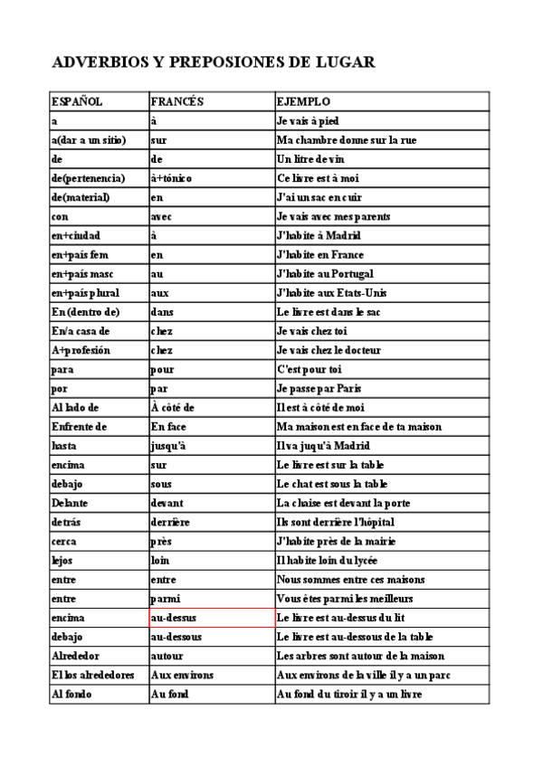 Miniatura del documento LOS-ADVERBIOS-Y-LAS-PREPOSICIONES-DE-LUGAR-1.pdf