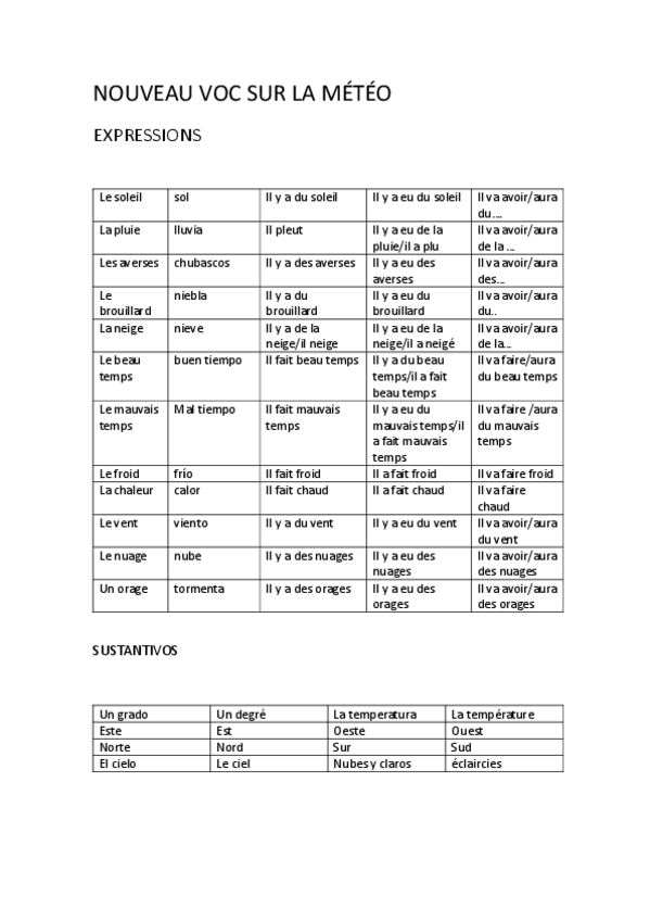 Miniatura del documento NOUVEAU-VOC-SUR-LA-METEO.pdf