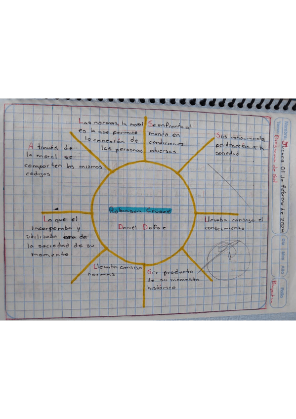 Miniatura del documento Apuntes-sociales.pdf