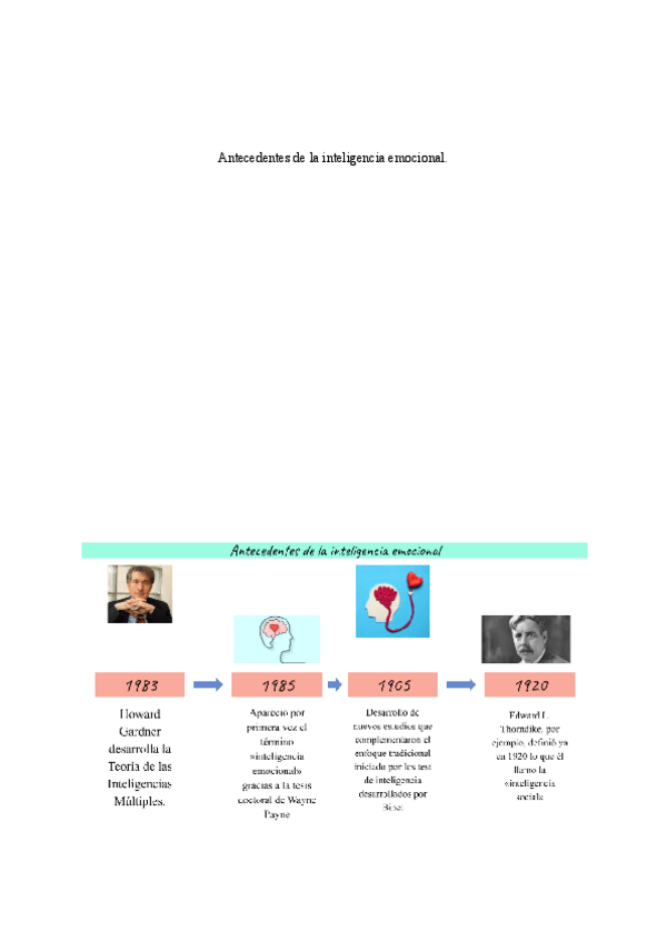 Miniatura del documento Antecedentes-de-la-inteligencia-emocional.pdf