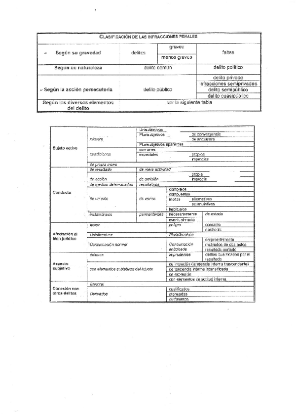 Miniatura del documento clasificacion-de-los-delitos.pdf
