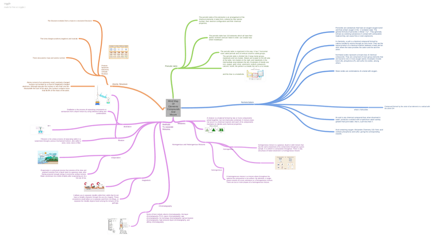 Miniatura del documento mind-map-of-science.pdf