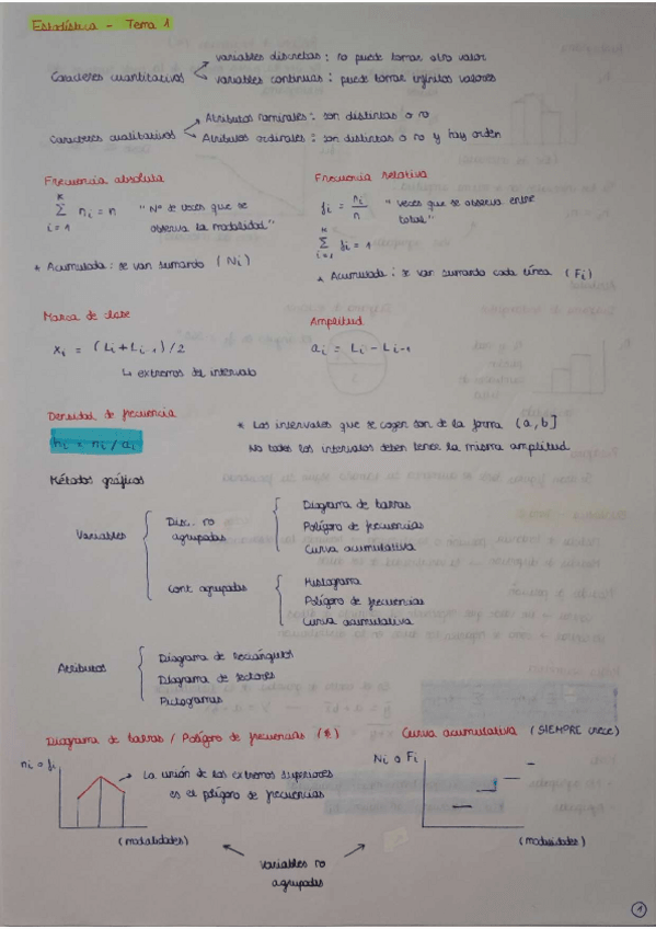 Miniatura del documento Resumen-teoria-Estadistica-temas-1-8.pdf