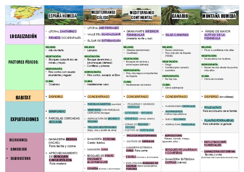 Miniatura del documento zonas geográficas de la península ibérica.pdf