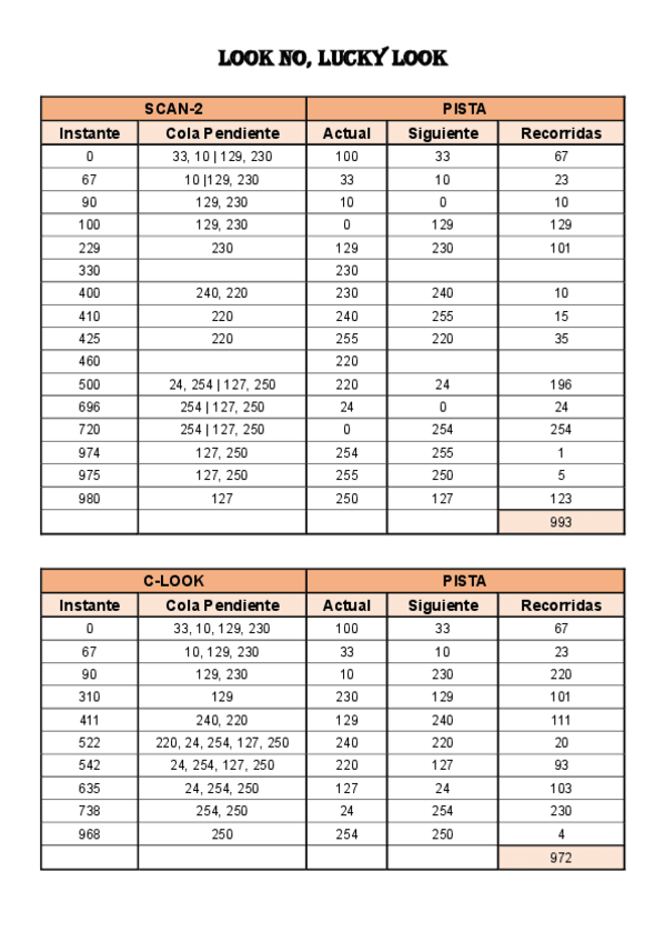 Miniatura del documento Problemas-Tema-4-Resueltos.pdf