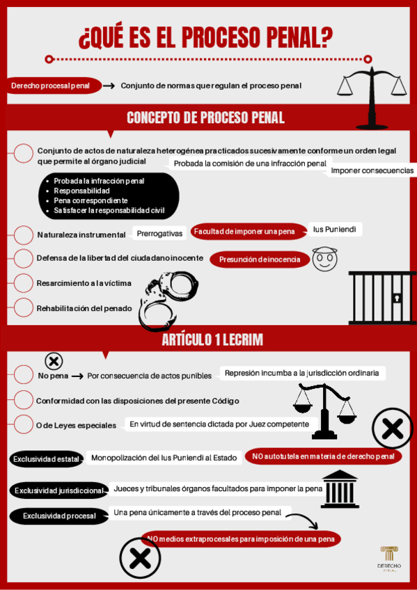Miniatura del documento ESQUEMAS.pdf