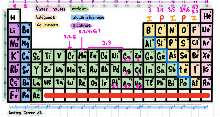 Miniatura del documento ➡️➡️TABLA PERIODICA CON VALENCIAS⬅️⬅️.pdf