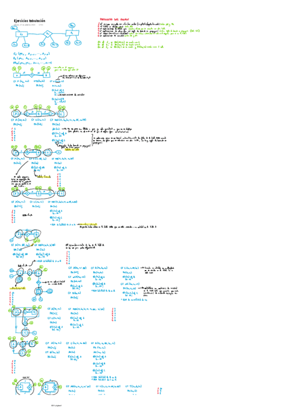 Miniatura del documento Apuntes-tabulacion.pdf