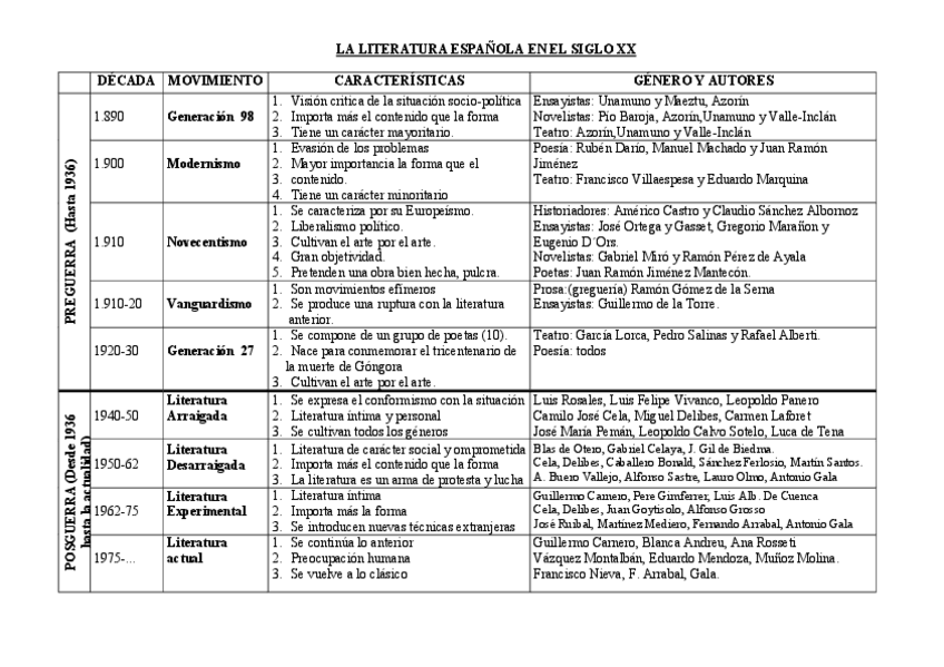 Miniatura del documento 03.-Siglo-XX.pdf