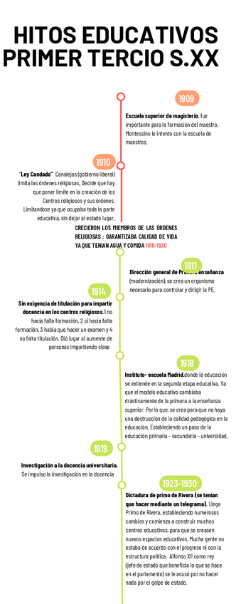 Miniatura del documento Infografia-Cronologica-Linea-del-Tiempo-Sencilla-Simple-Multicolor.pdf