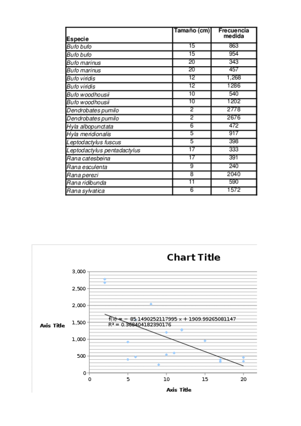 Miniatura del documento Entregar Bioacústica.xlsx