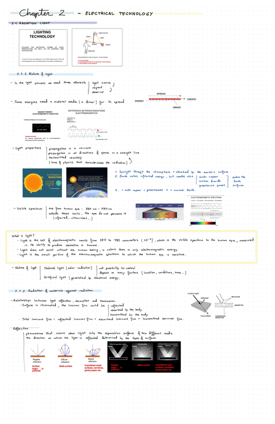 Miniatura del documento Lighting-technology.pdf