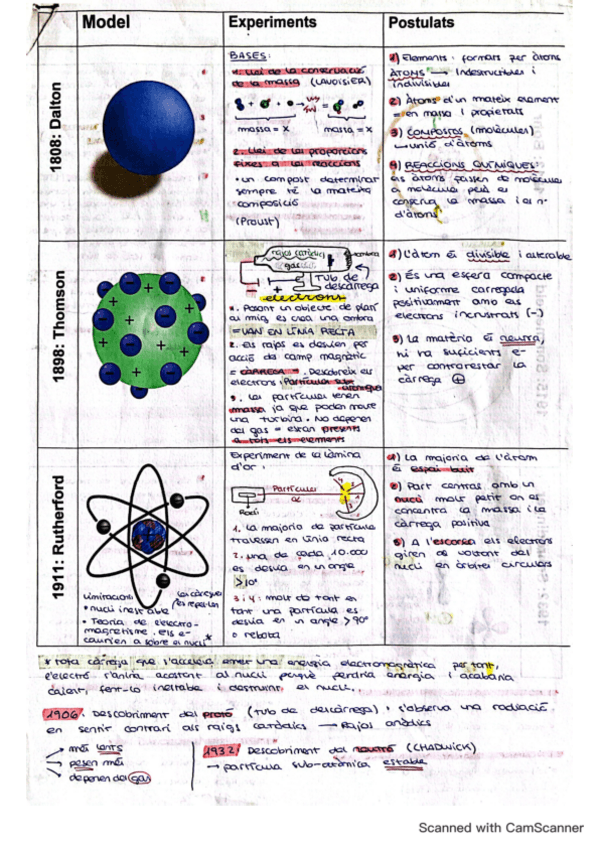 Miniatura del documento apunts-quimica-1r-batx.pdf