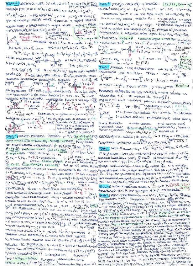 Miniatura del documento FORMULARIO-1-FISICA-COMPLETO.pdf