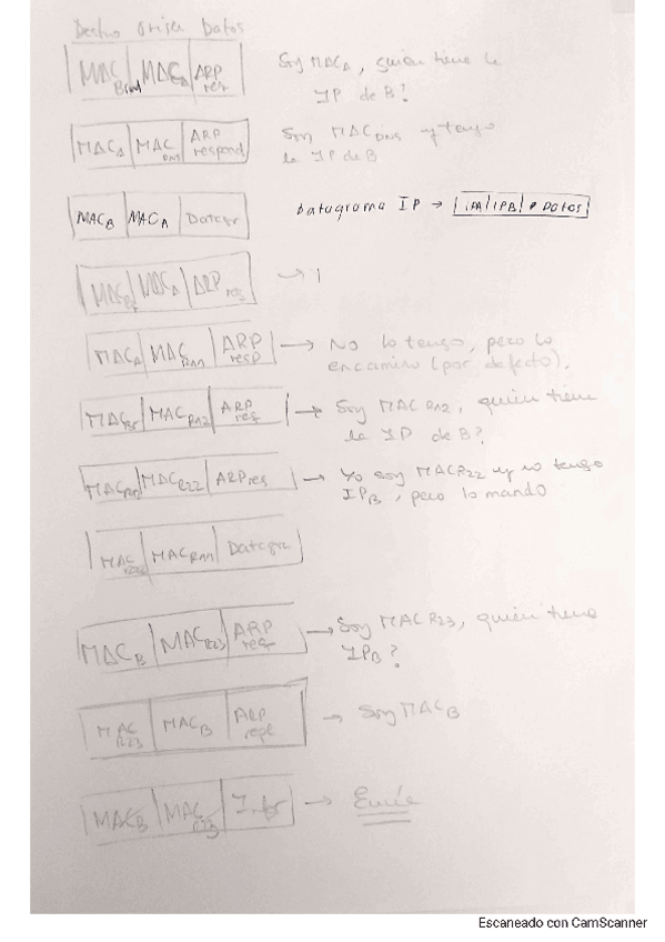 Miniatura del documento EXAMEN-FOROUZAN-RESUELTO.pdf