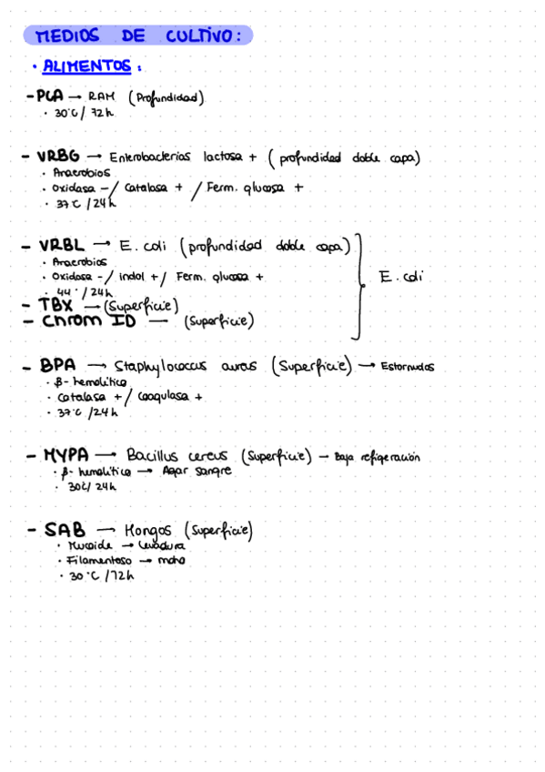 Miniatura del documento Medios-de-cultivo.pdf